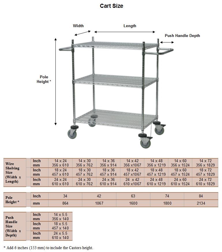 Industrial Transport Trolley and Mobile Cart - Wire Shelving Push Cart - Measurement Industrial Transport Trolley and Mobile Cart - Wire Shelving Push Cart - Measurement